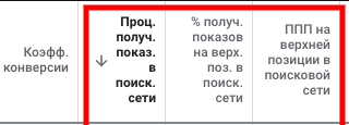 Причина 4: ограниченный дневной бюджет