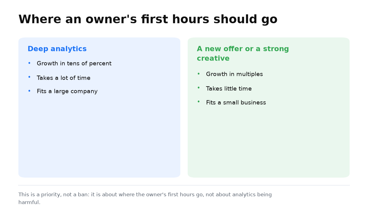 Two columns: deep analytics versus a new offer, by payoff and by time spent