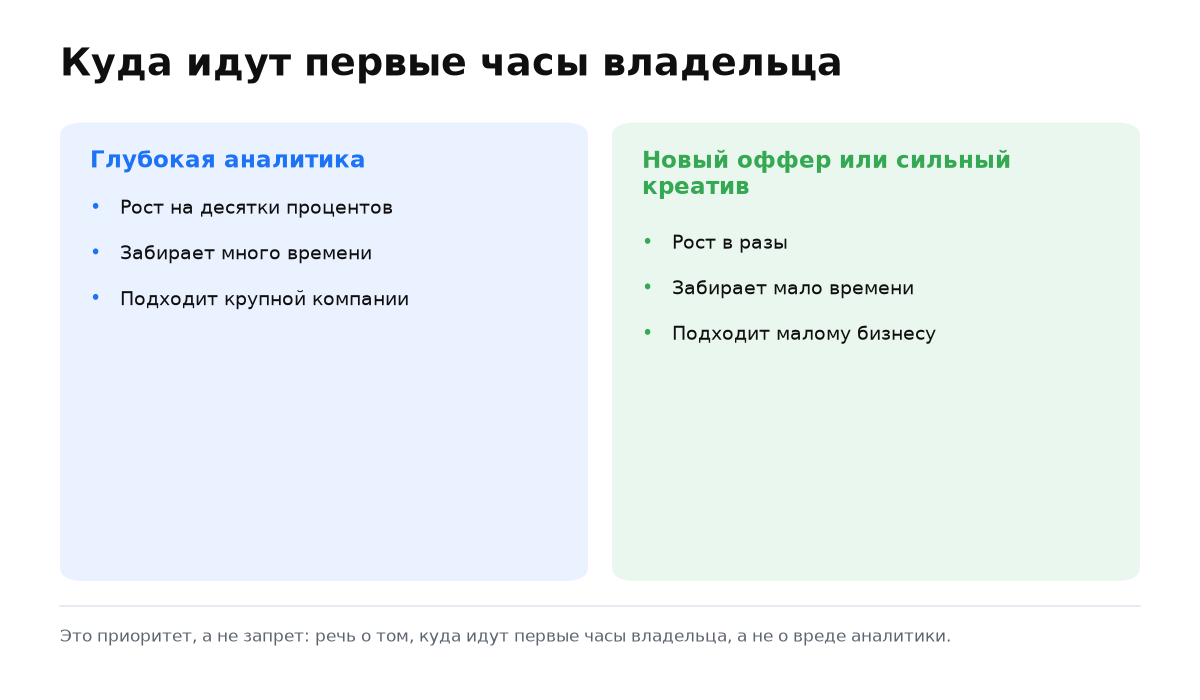Две колонки: глубокая аналитика против нового оффера по отдаче и затратам времени