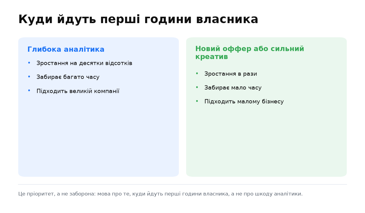 Дві колонки: глибока аналітика проти нового оферу за віддачею і витратами часу