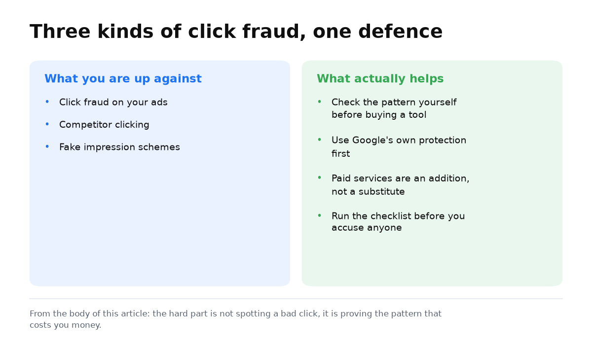Two columns: three kinds of click fraud and what actually helps against them