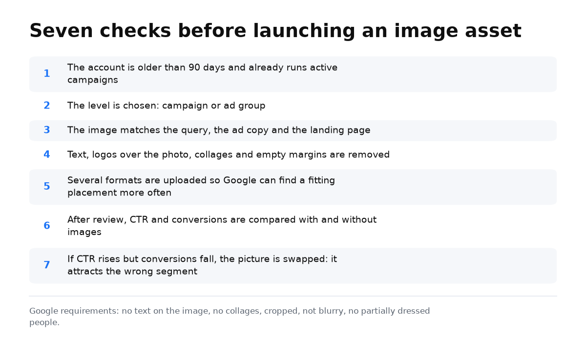 A numbered seven-point checklist to run before launching an image asset