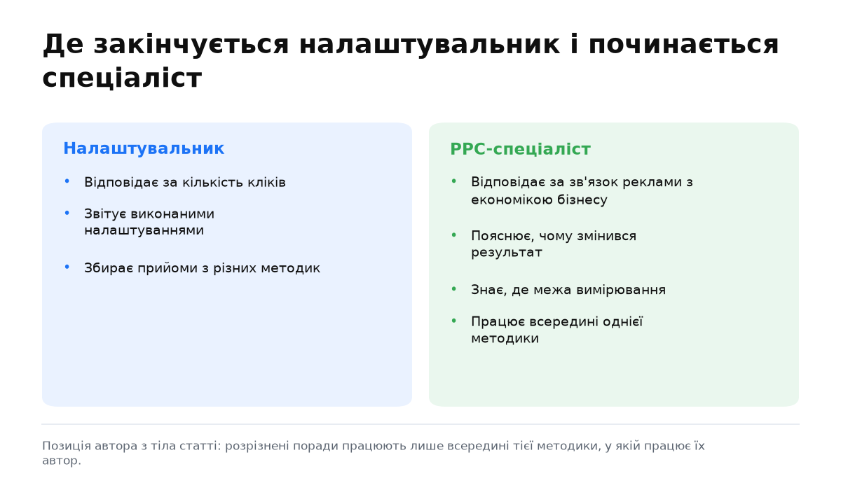 Дві колонки: налаштувальник відповідає за кліки, спеціаліст за зв'язок реклами з економікою
