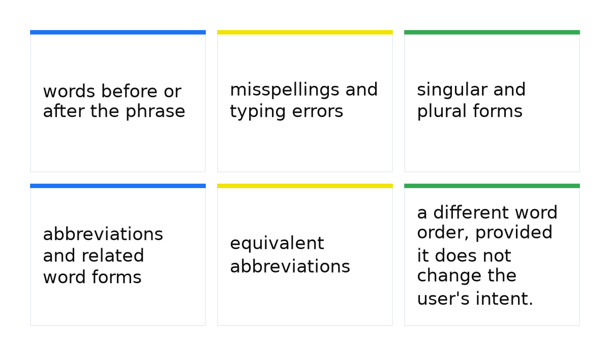 How phrase match works