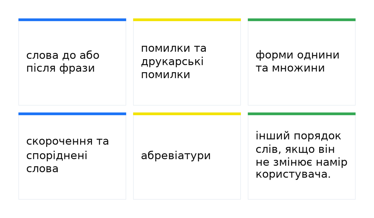 Як працює фразова відповідність