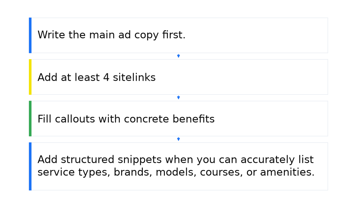 How to add and edit ad assets