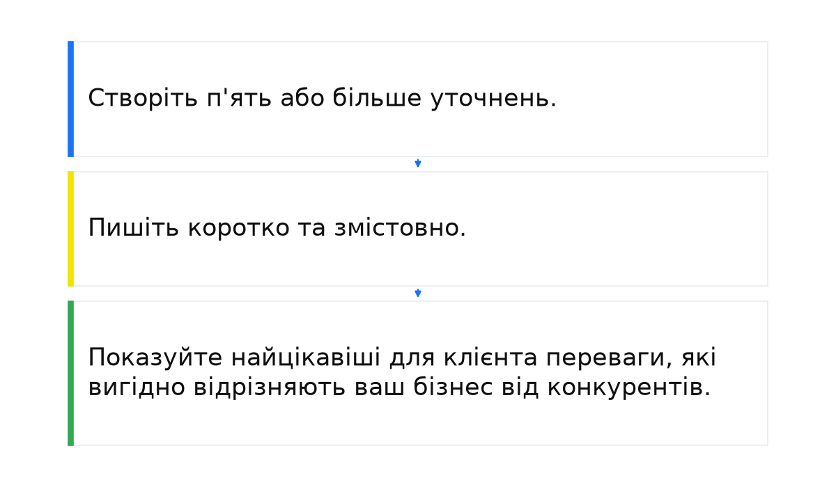 Куди додавати уточнення