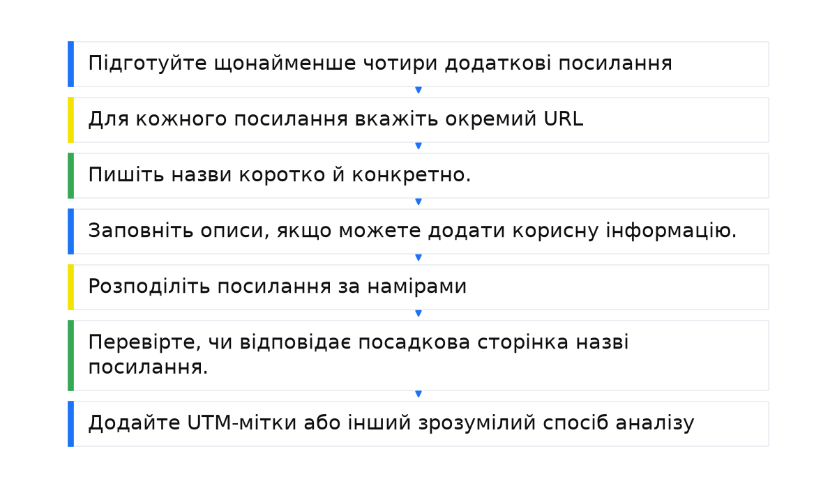 Ефект від використання додаткових посилань