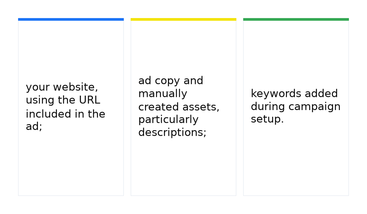 How Google Ads creates automated assets
