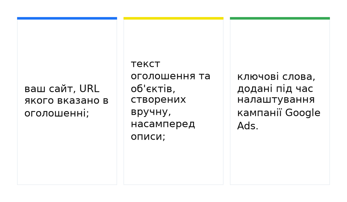Як формуються автоматичні об'єкти в Google Ads