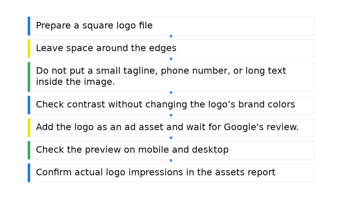 How to add a business logo in Google Ads