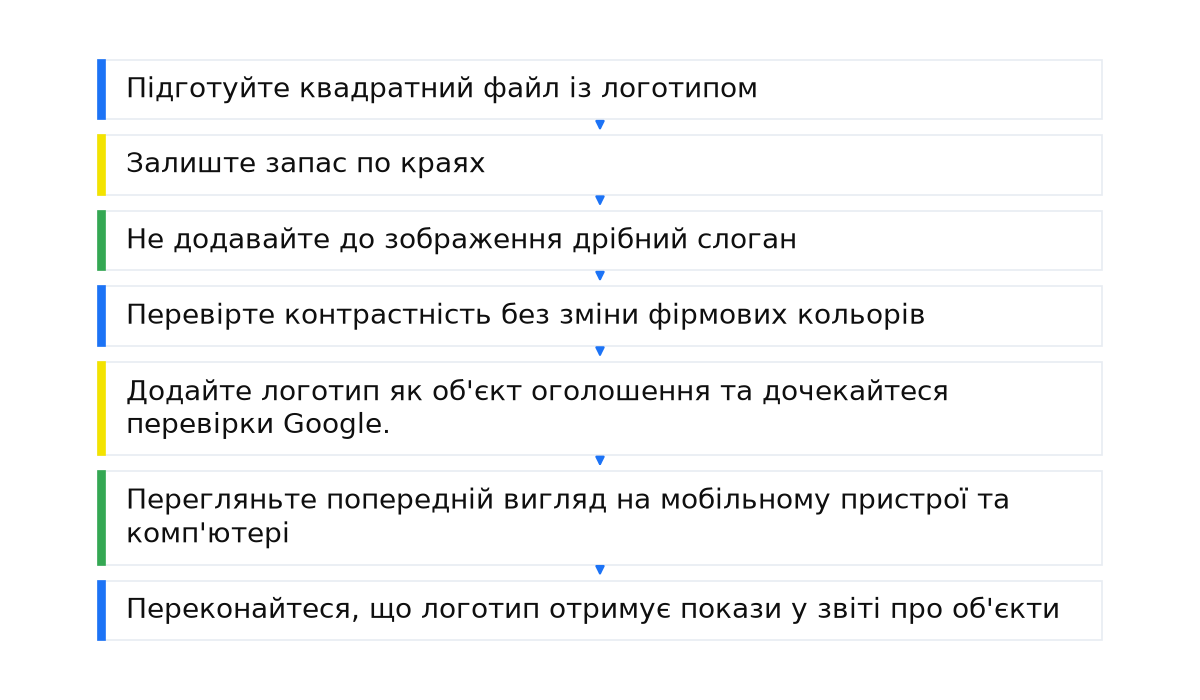 Як додати логотип компанії в Google Ads