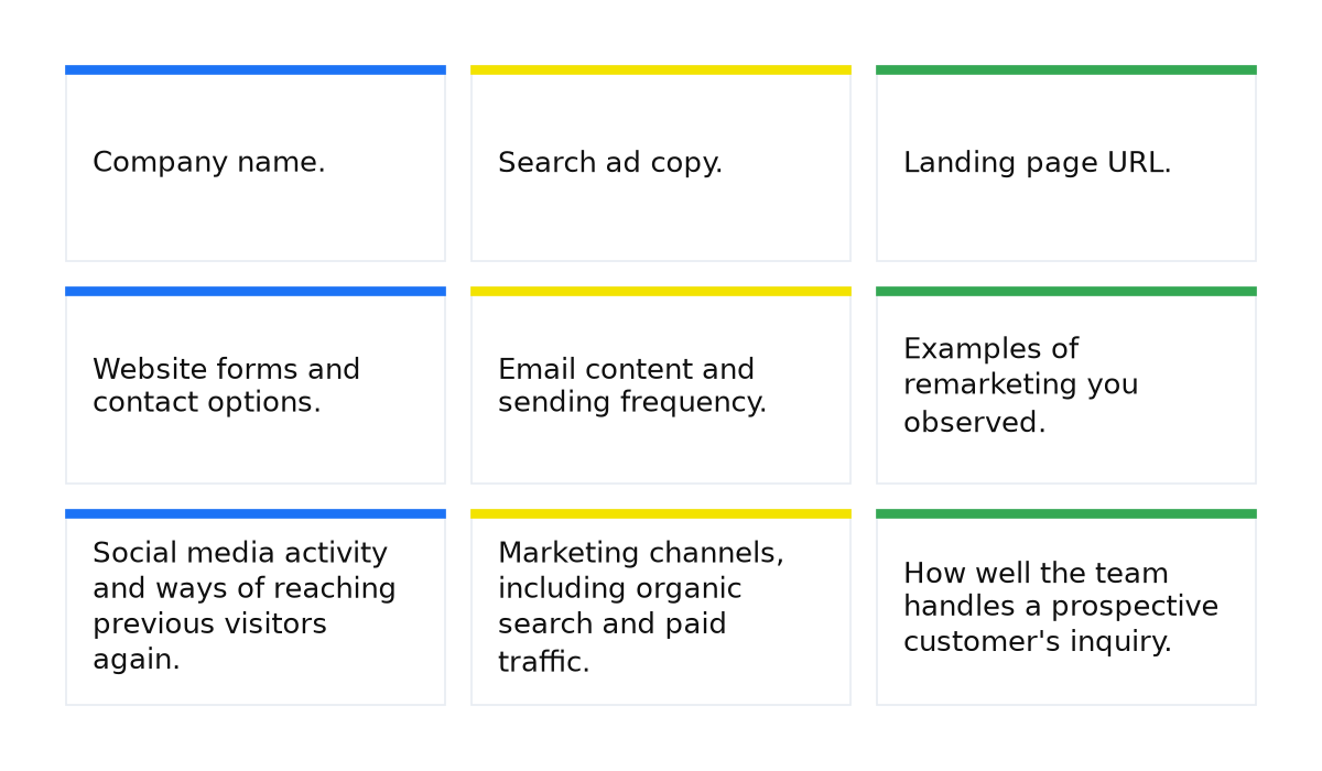 Competitor research cards: company, ads, landing page, contacts, emails, remarketing, social media, channels, and inquiry handling.