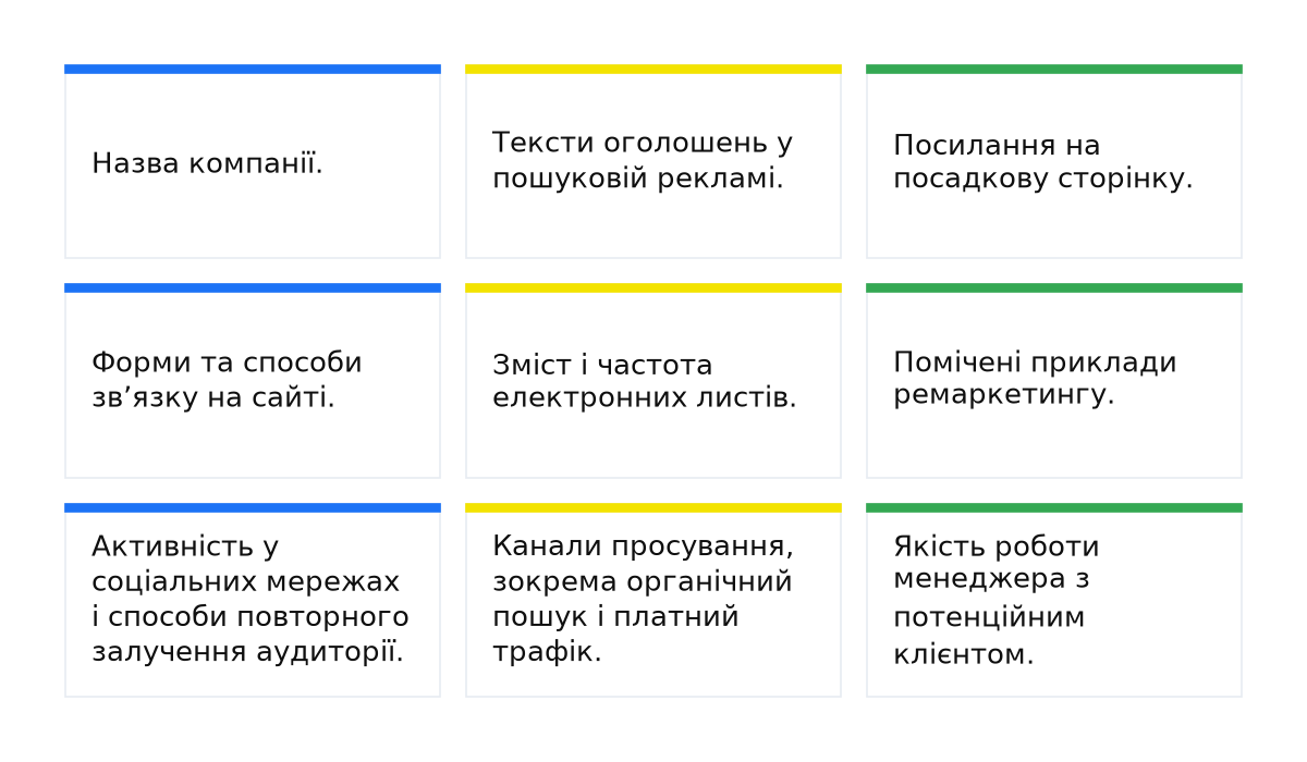 Картки аналізу конкурентів: компанія, оголошення, посадкова сторінка, зв’язок, листи, ремаркетинг, соцмережі, канали та робота менеджера.