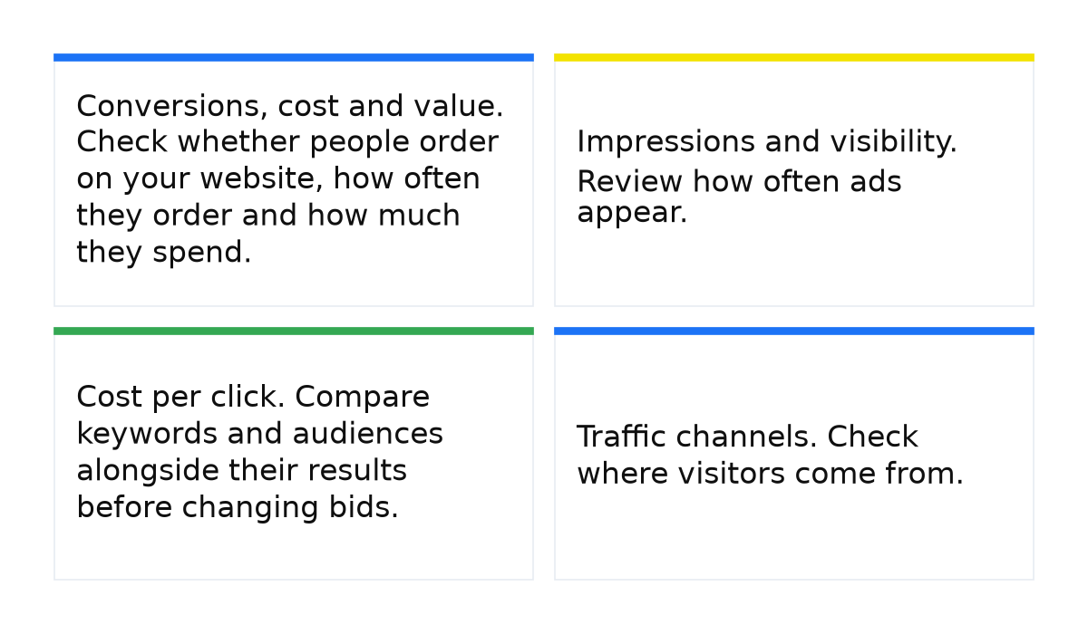 Advertising measurement cards: conversions and value, impressions and visibility, cost per click, and traffic channels.