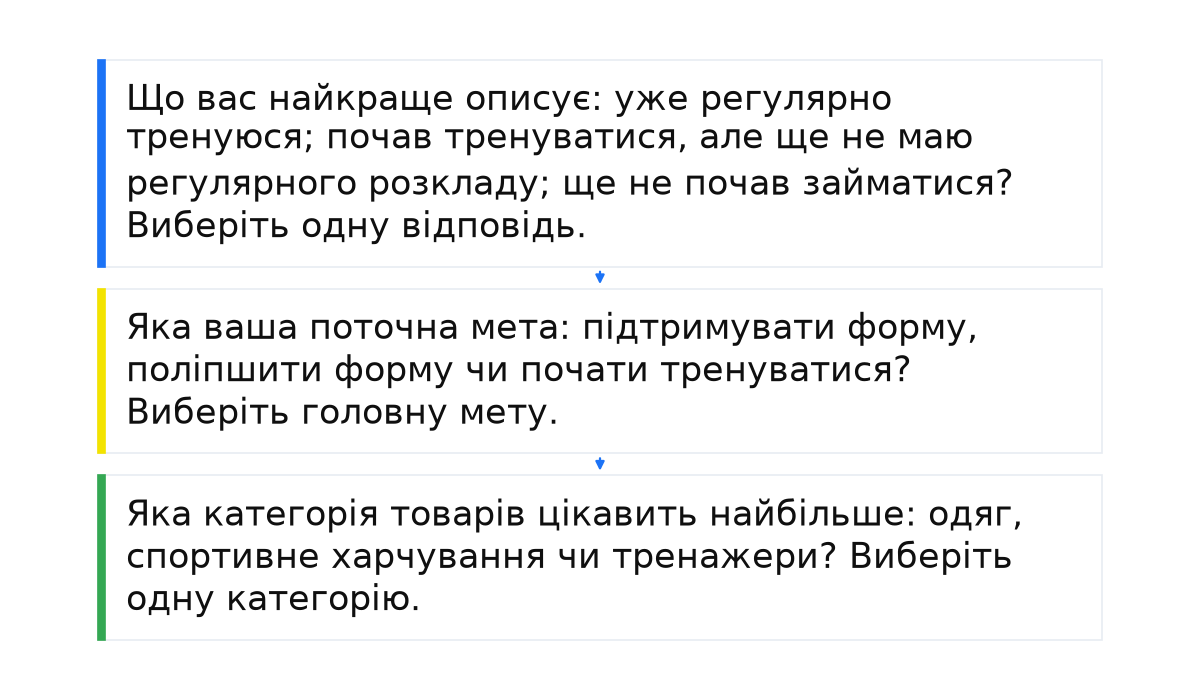 Як визначити цільову аудиторію для продажу спортивних товарів