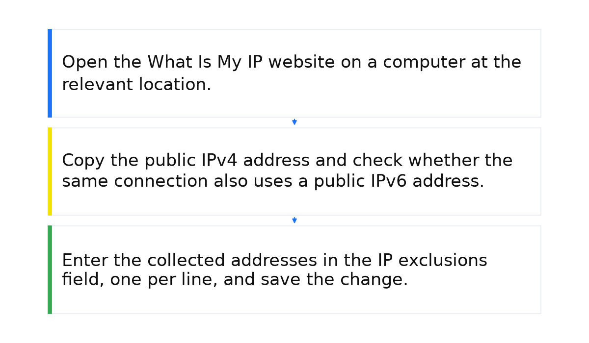 Why exclude IP addresses