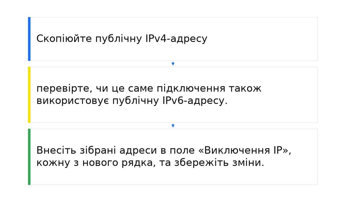 Навіщо виключати IP-адреси