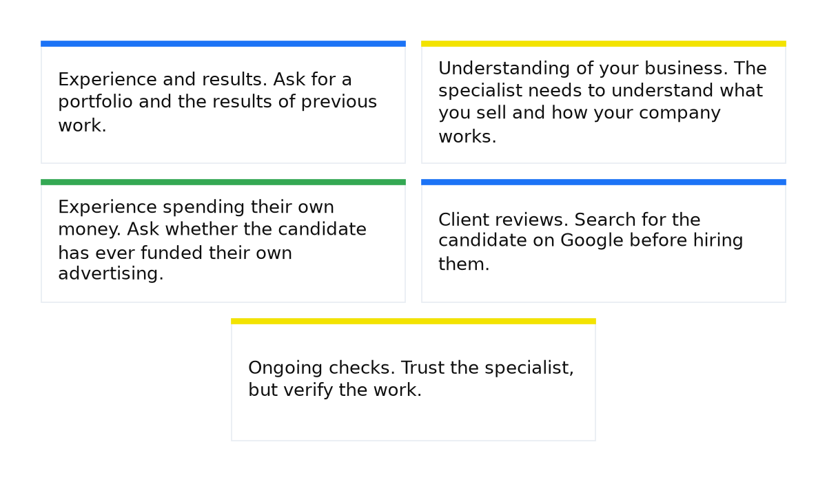Five checks when hiring a Google Ads specialist: results, business understanding, own-money experience, reviews, and ongoing account checks.
