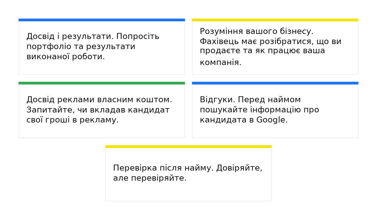 П’ять перевірок при наймі фахівця Google Ads: результати, розуміння бізнесу, досвід власних витрат, відгуки та регулярна перевірка акаунта.