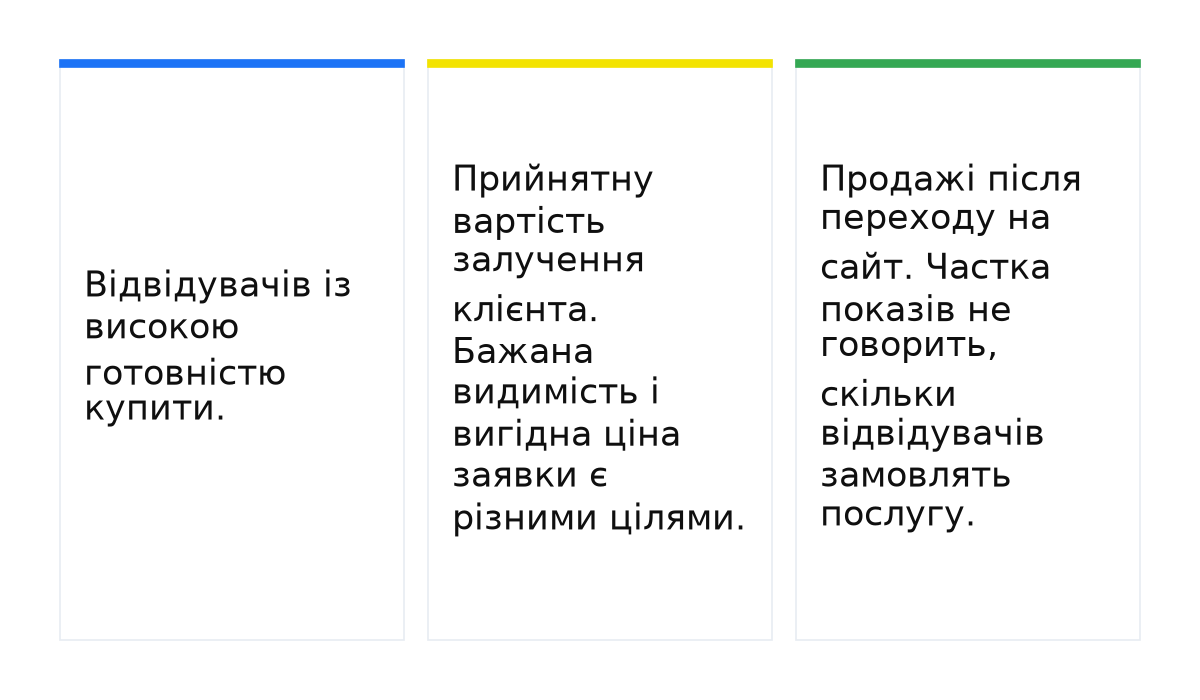 Три речі, яких не показує цільовий відсоток показів: готовність купити, вартість залучення клієнта і чи будуть продажі.
