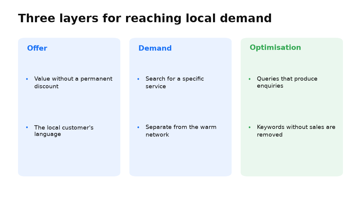 Moving beyond diaspora referrals requires an offer, a demand test, and regular optimisation.