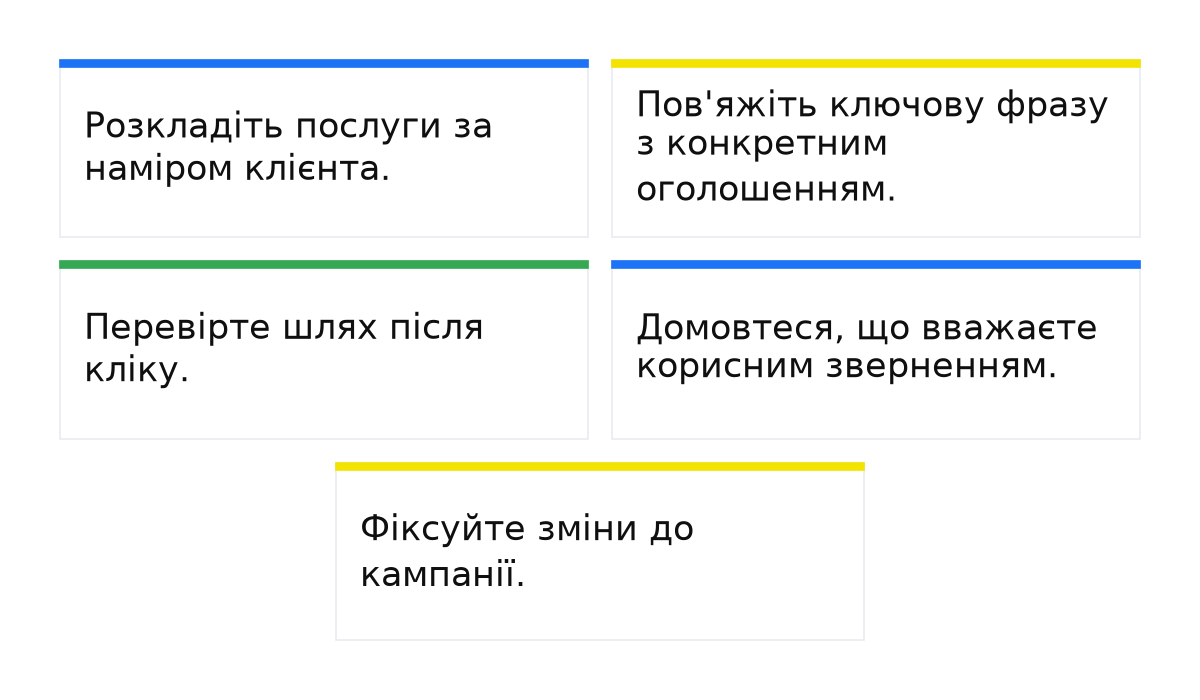 Сімейний бізнес і несистемна реклама