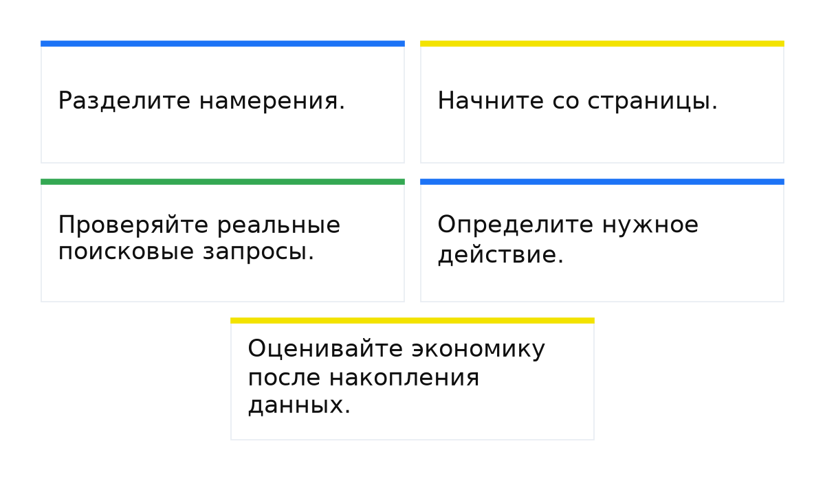 Что было до перестройки рекламы