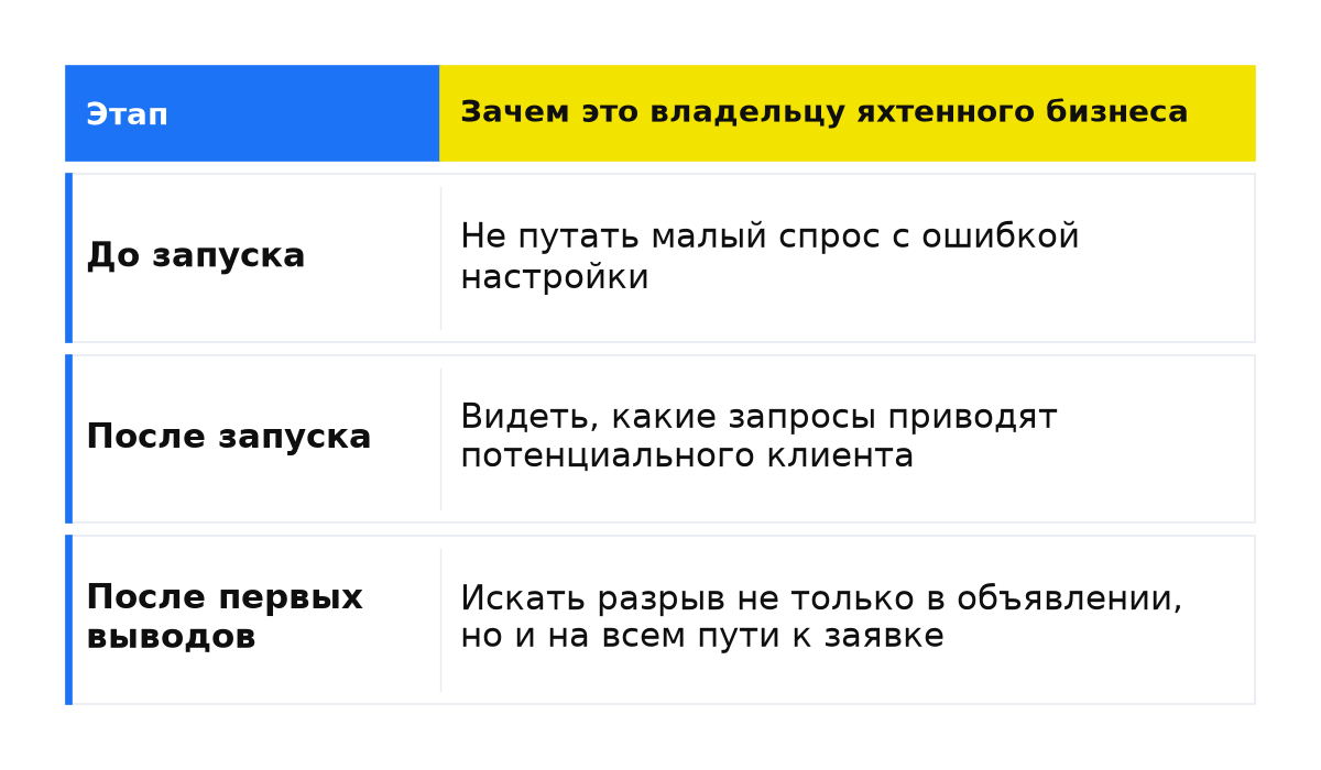 Что происходило до обучения