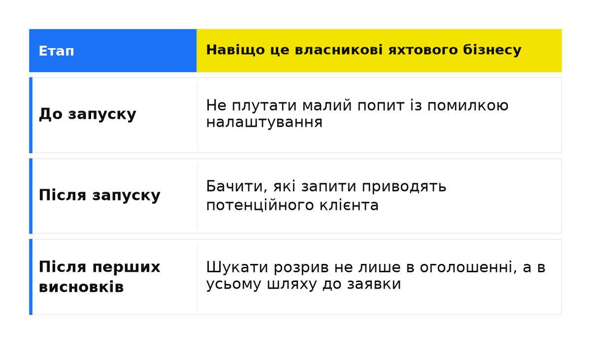 Що відбувалося до навчання