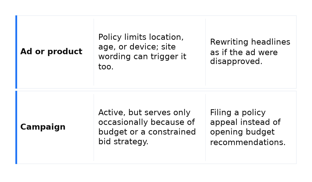 Limited ad or product versus limited campaign: meaning of the label and the usual mistake for each.