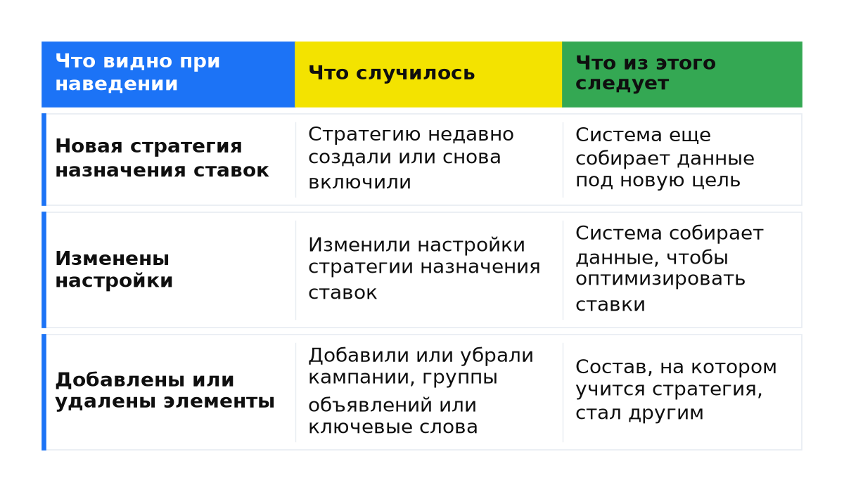 Причины обучения стратегии: новая стратегия, изменение настроек или состава; что случилось и что следует.