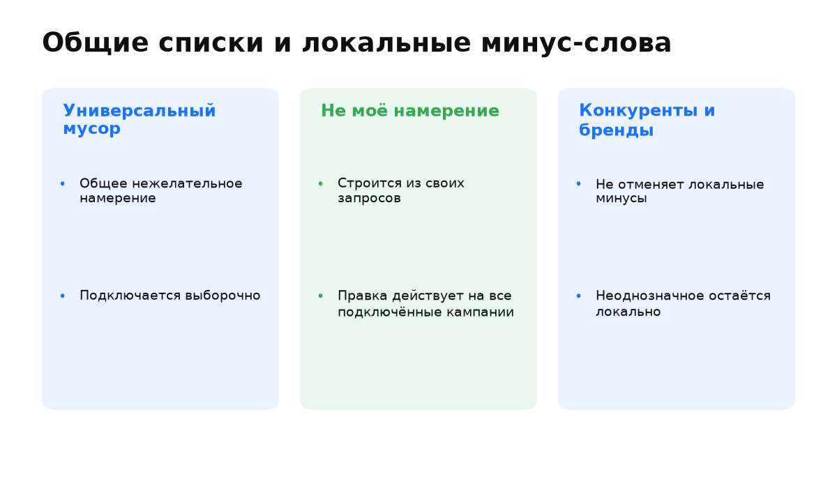 Три общие библиотеки аккаунта работают вместе с локальными минус-словами кампаний.