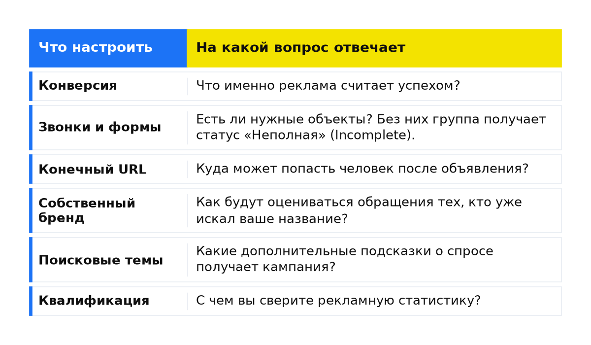 Когда это НЕ работает
