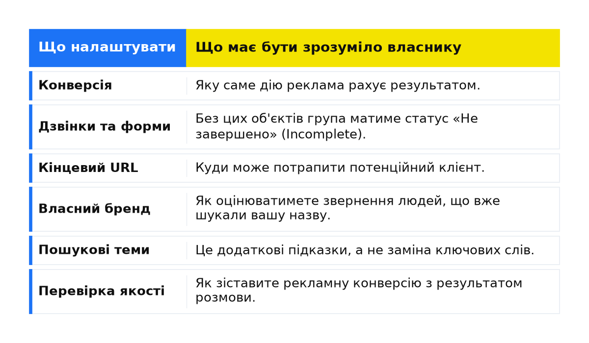 Коли це НЕ працює
