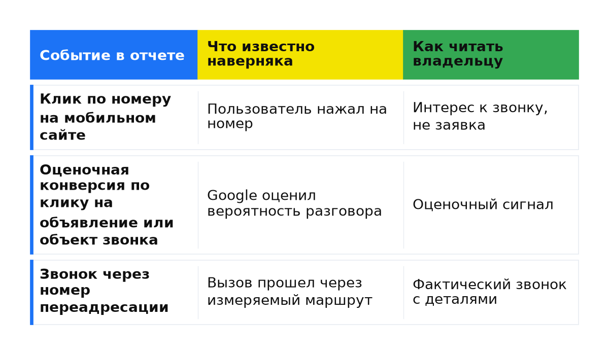 Когда это НЕ работает
