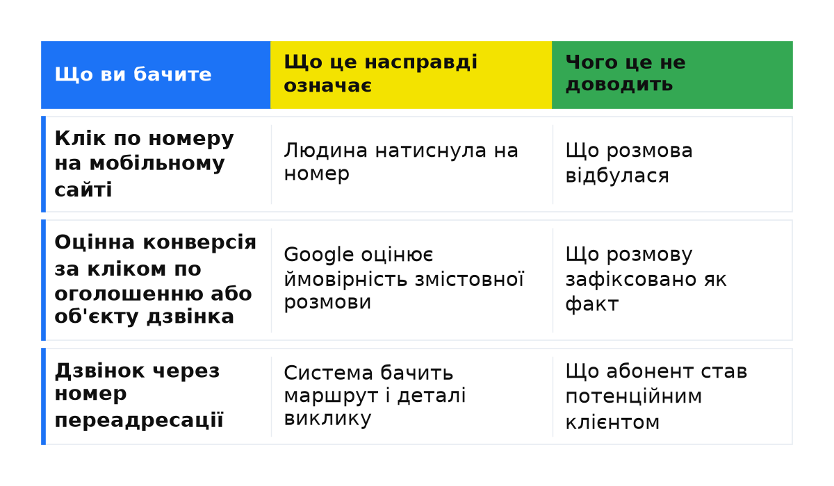 Коли це НЕ працює