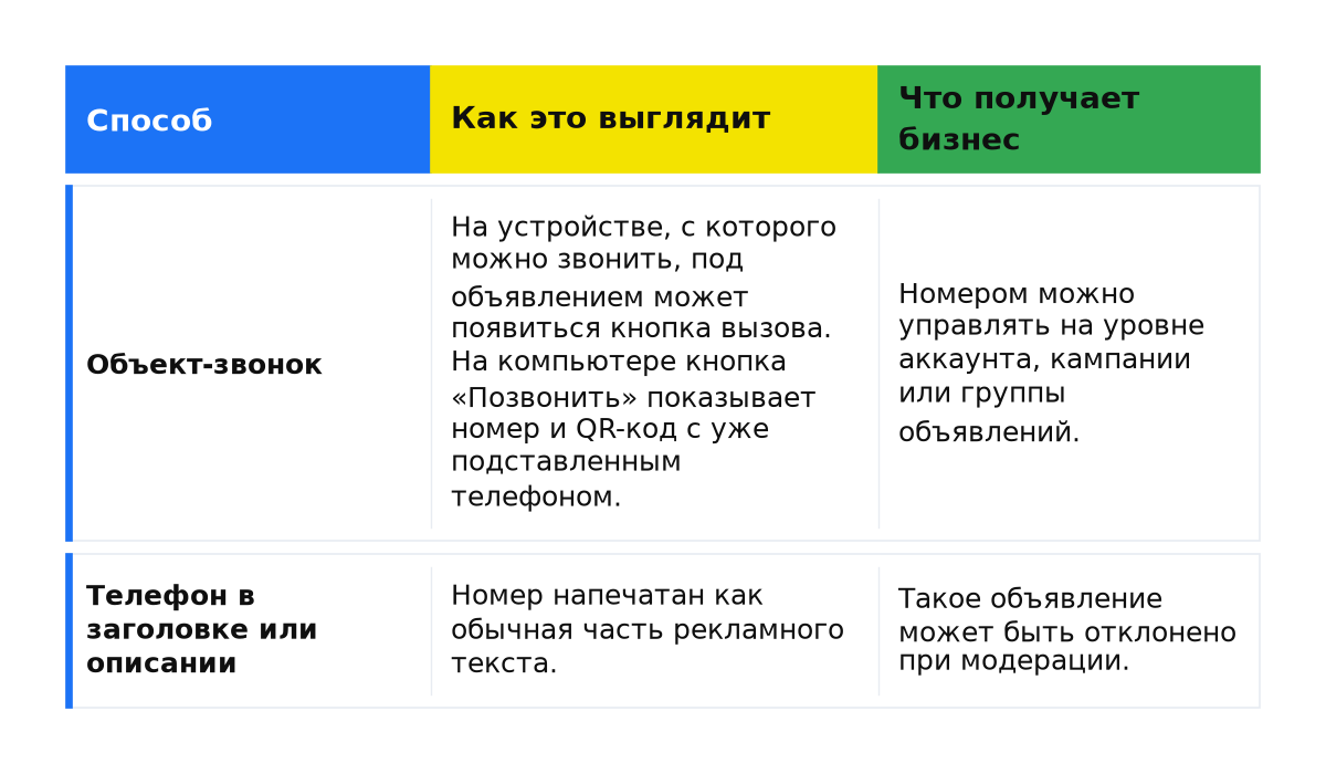 Когда это НЕ работает