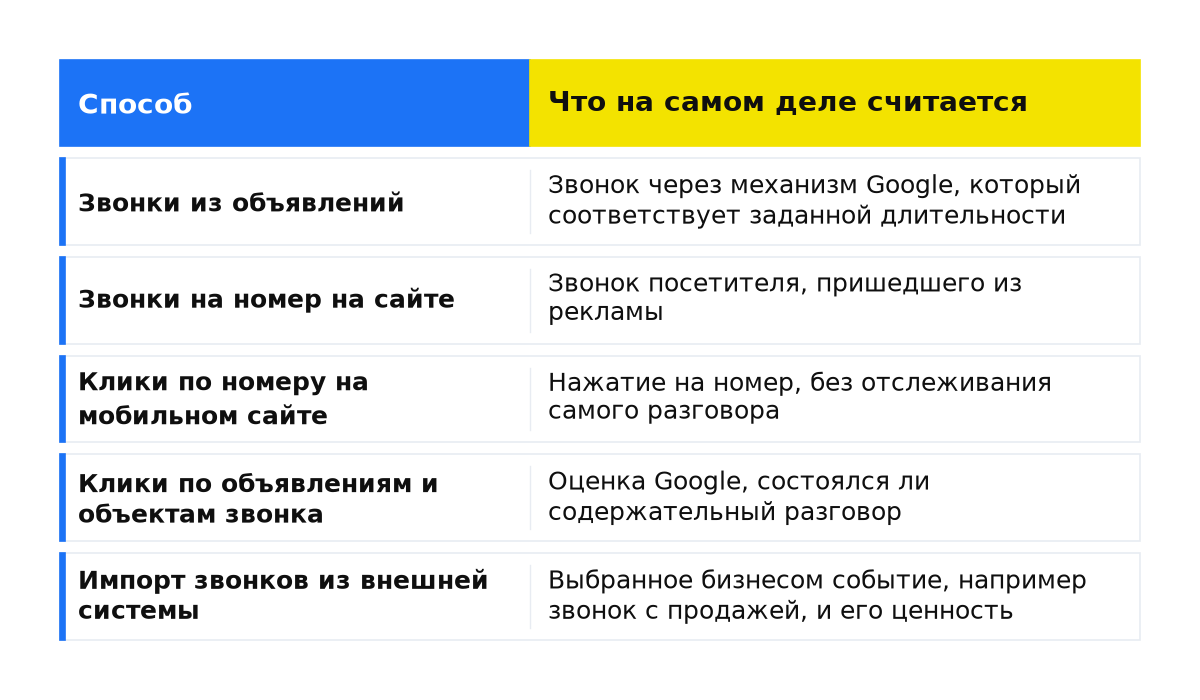 Когда это НЕ работает