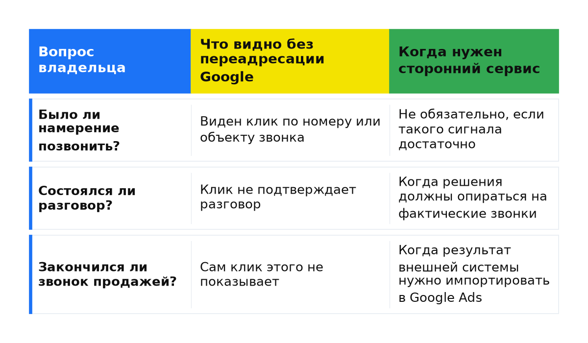 Когда это НЕ работает