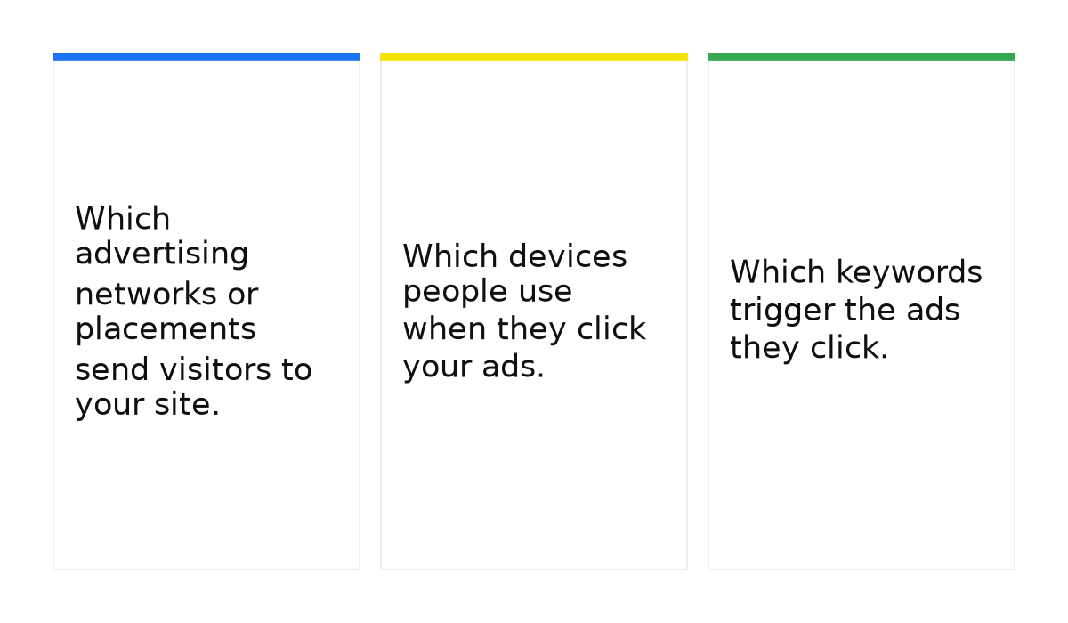 Cards: Which advertising networks or placements send visitors to your site.; Which devices people use when they click your ads.; Which keywords trigger the ads they click..