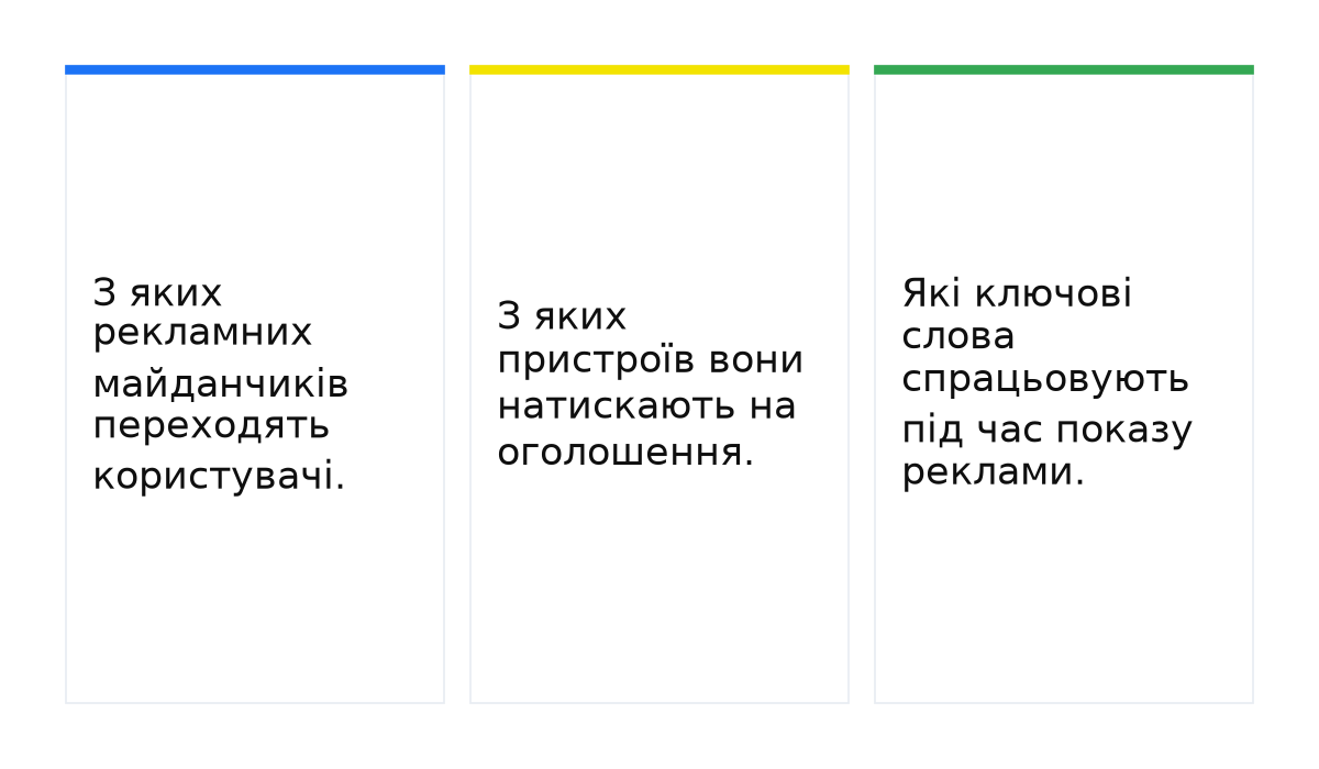 Картки: З яких рекламних майданчиків переходять користувачі.; З яких пристроїв вони натискають на оголошення.; Які ключові слова спрацьовують під час показу реклами..