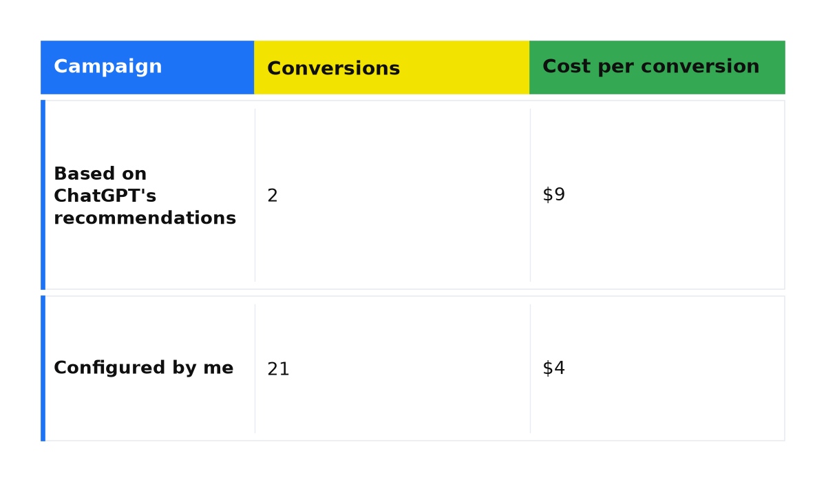 Comparison: Based on ChatGPT's recommendations; Configured by me.