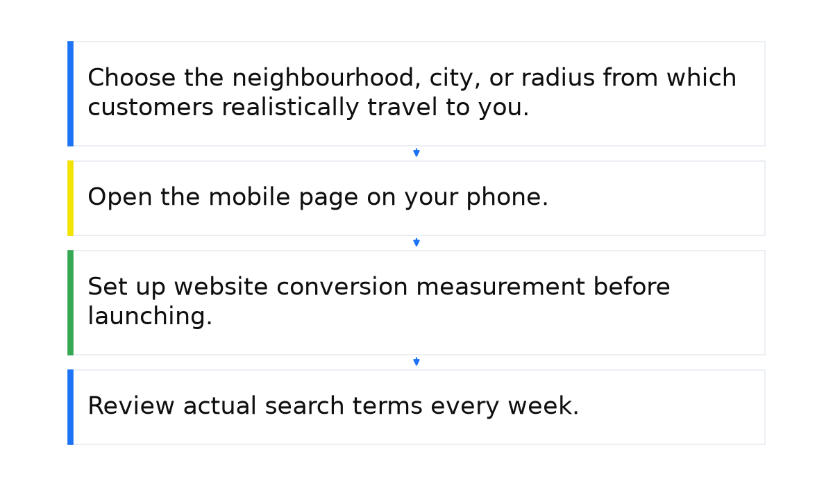 Sequence: Choose the neighbourhood, city, or radius from which customers realistically travel to you.; Open the mobile page on your phone.; Set up website conversion measurement before launching.; Review actual search terms every week..