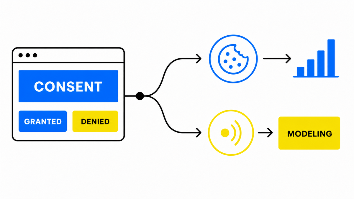 Basic and advanced Consent Mode measurement paths