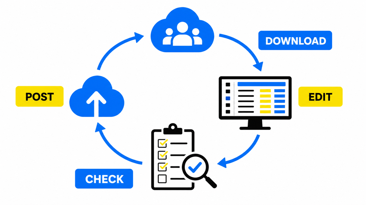 Google Ads Editor workflow from download to post
