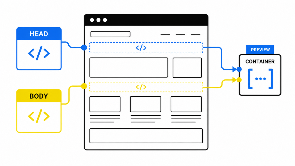 Placement of Google Tag Manager snippets in website code